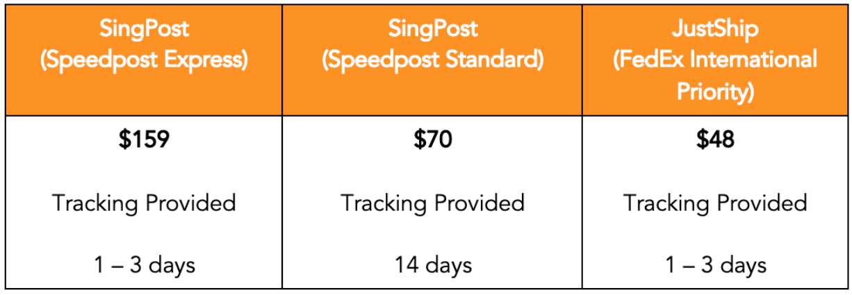 Service comparison between SingPost and JustShip