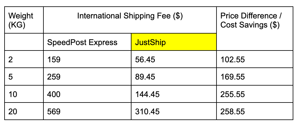 JustShip cheaper shipping to France