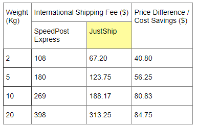JustShip cheaper shipping to India
