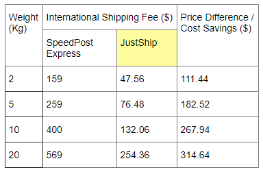 JustShip UK prices