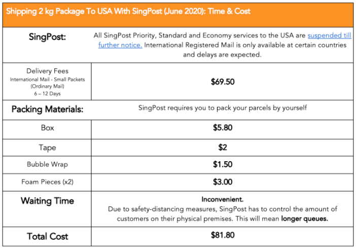 time and cost of shipping a 2kg package from Singapore to USA with Singpost (June 2020)