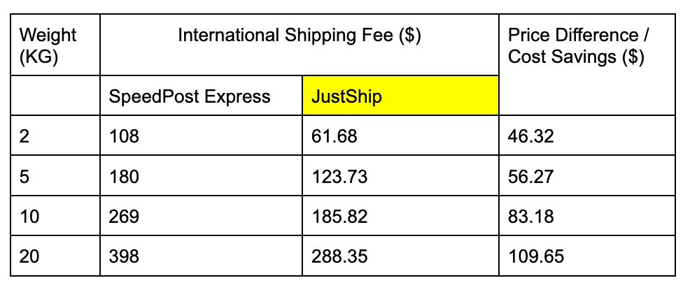 JustShip cheaper shipping to China