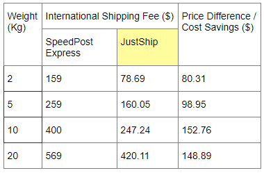 JustShip cheaper shipping to Australia