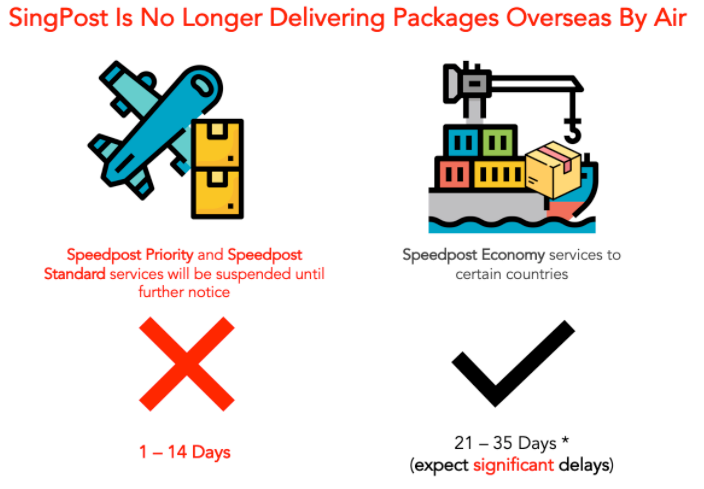 singpost is no longer delivering packages overseas by air