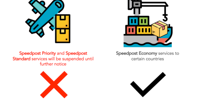 Cover Image for  Shipping to USA: Cheaper SingPost Alternatives During COVID-19 Service Suspensions (June 2020)