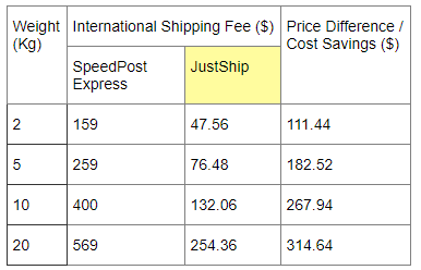 JustShip cheaper shipping to UK