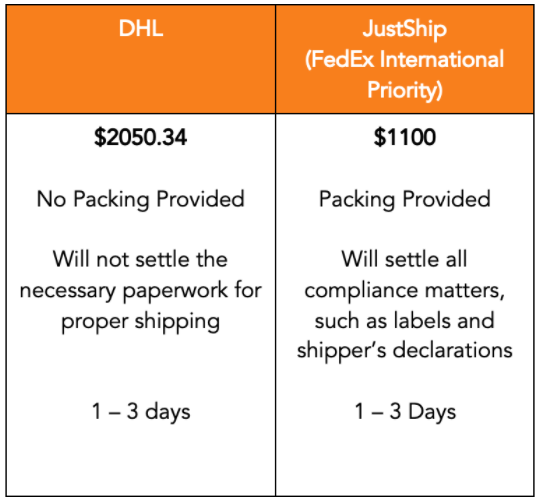 justship vs dhl shipping rate comparison