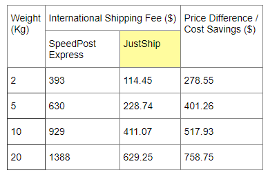 JustShip cheaper shipping to UAE