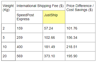 JustShip cheaper shipping to USA
