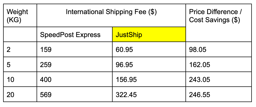 JustShip cheaper shipping to UK