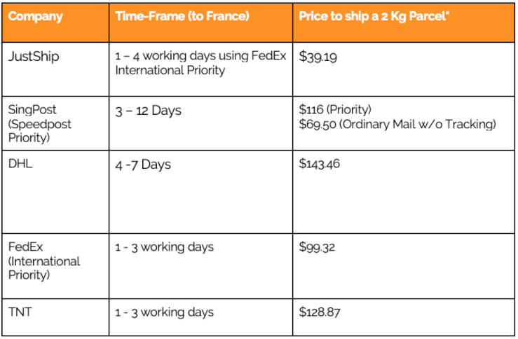 Cover Image for Cheapest Shipping to France (Singapore, Updated 2020)
