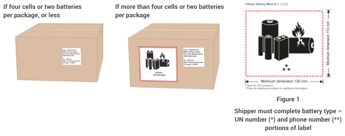 labels to be used if your package contains batteries